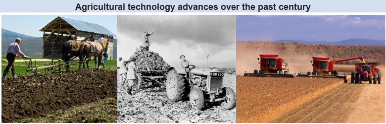 Changes in agricultural technology over the past century